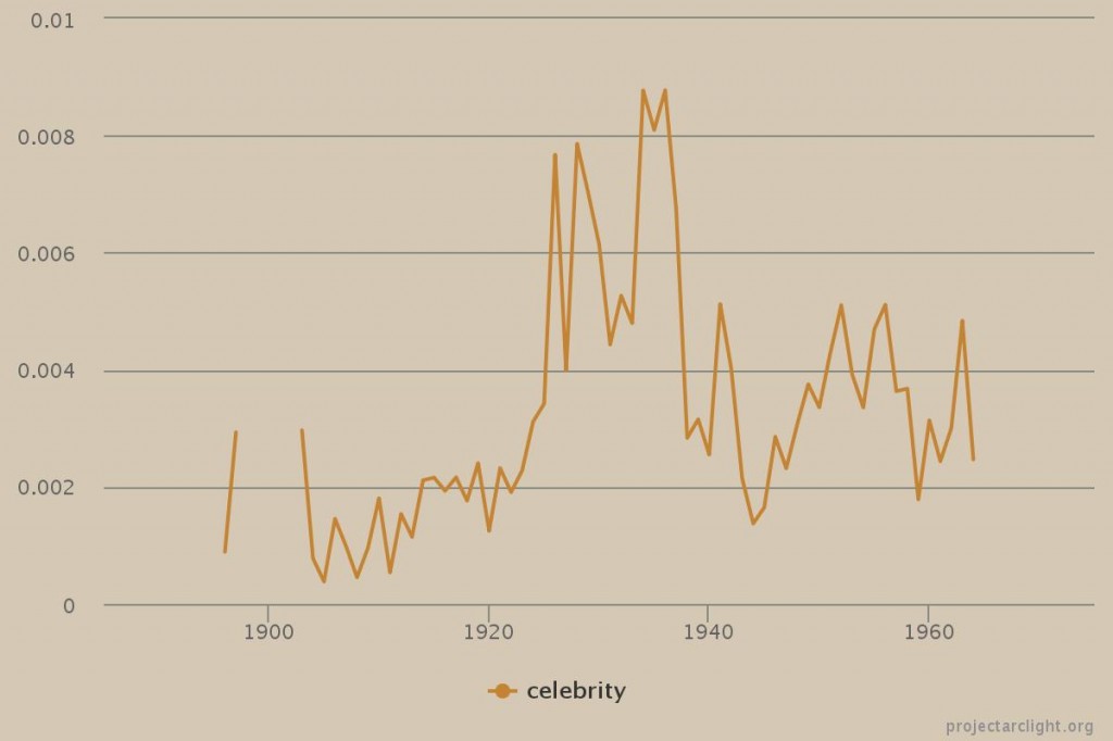 celebrity normalized