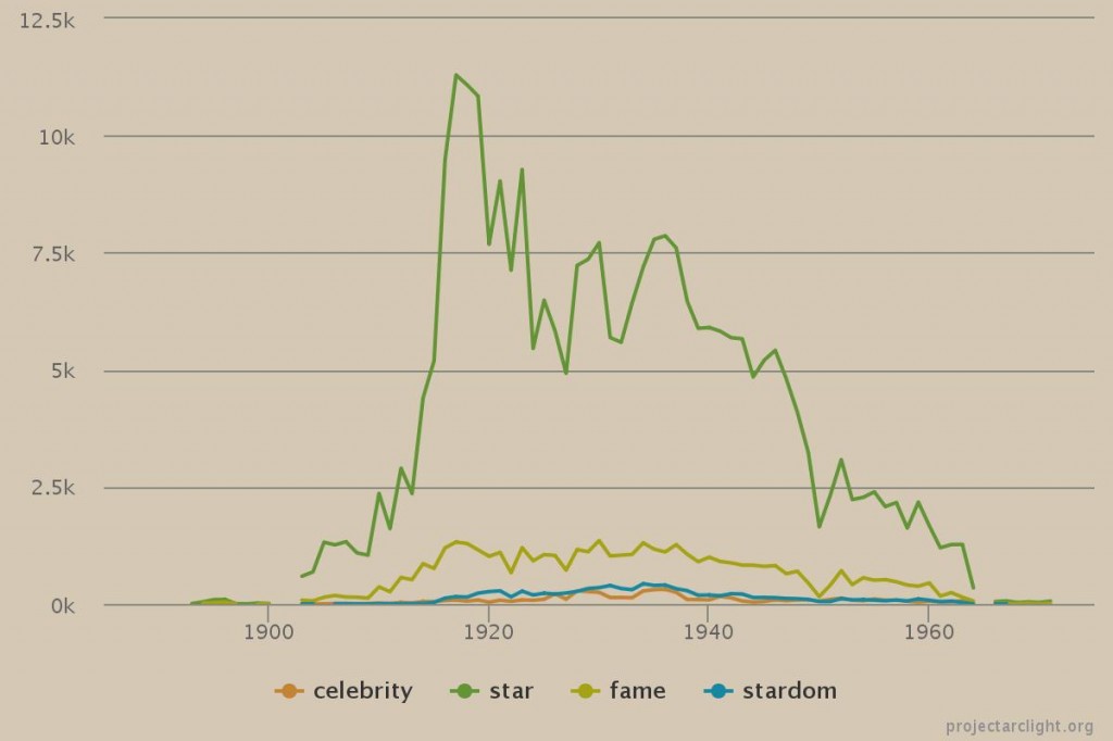 celebrity star fame stardom default