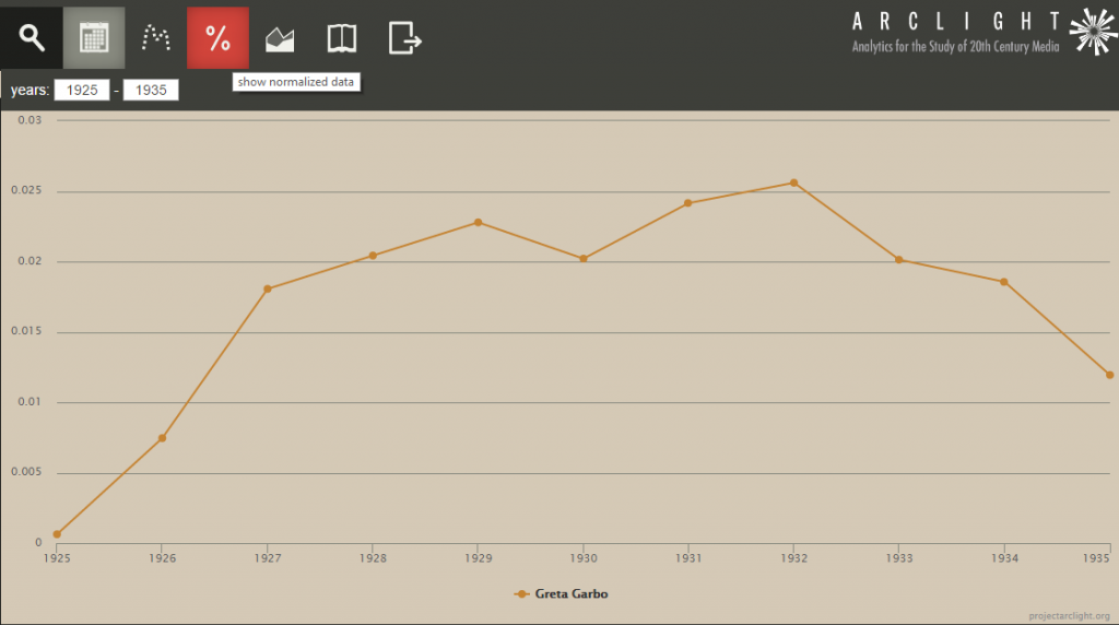 garbo_search_percentage