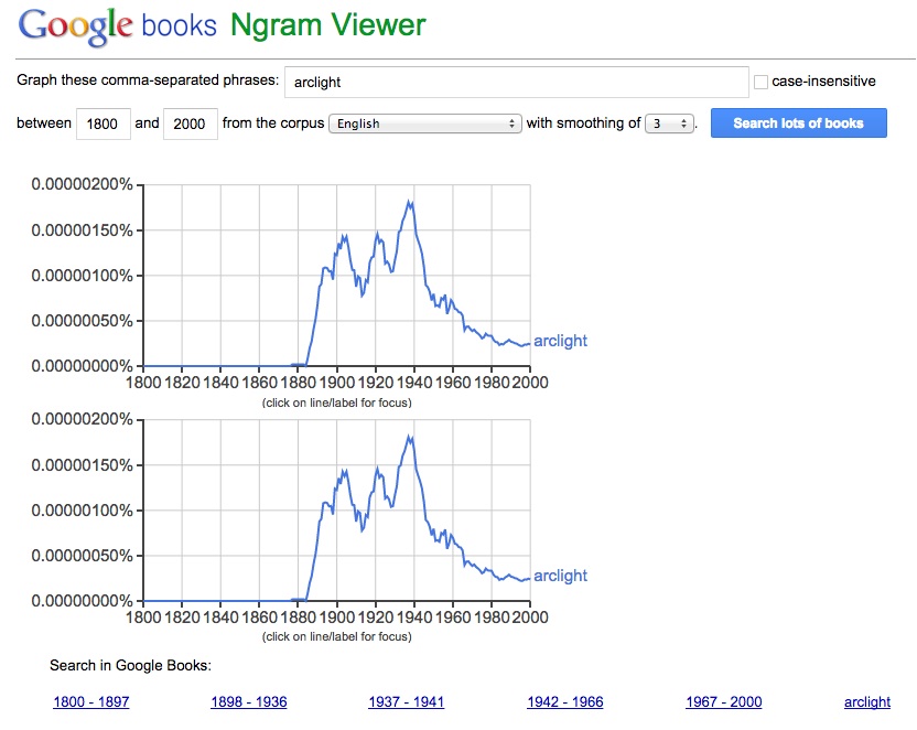 ngram