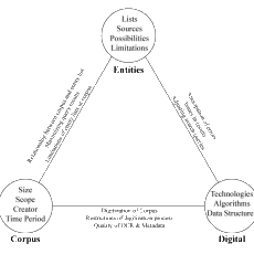 #DHSCMS: Digital Humanities, Tools, and Approaches at SCMS 2015